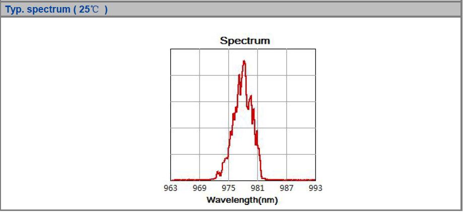 K976F14CA-10.00W Single Emitter, 976nm, 10W Multi-Function Detachable Diode Laser